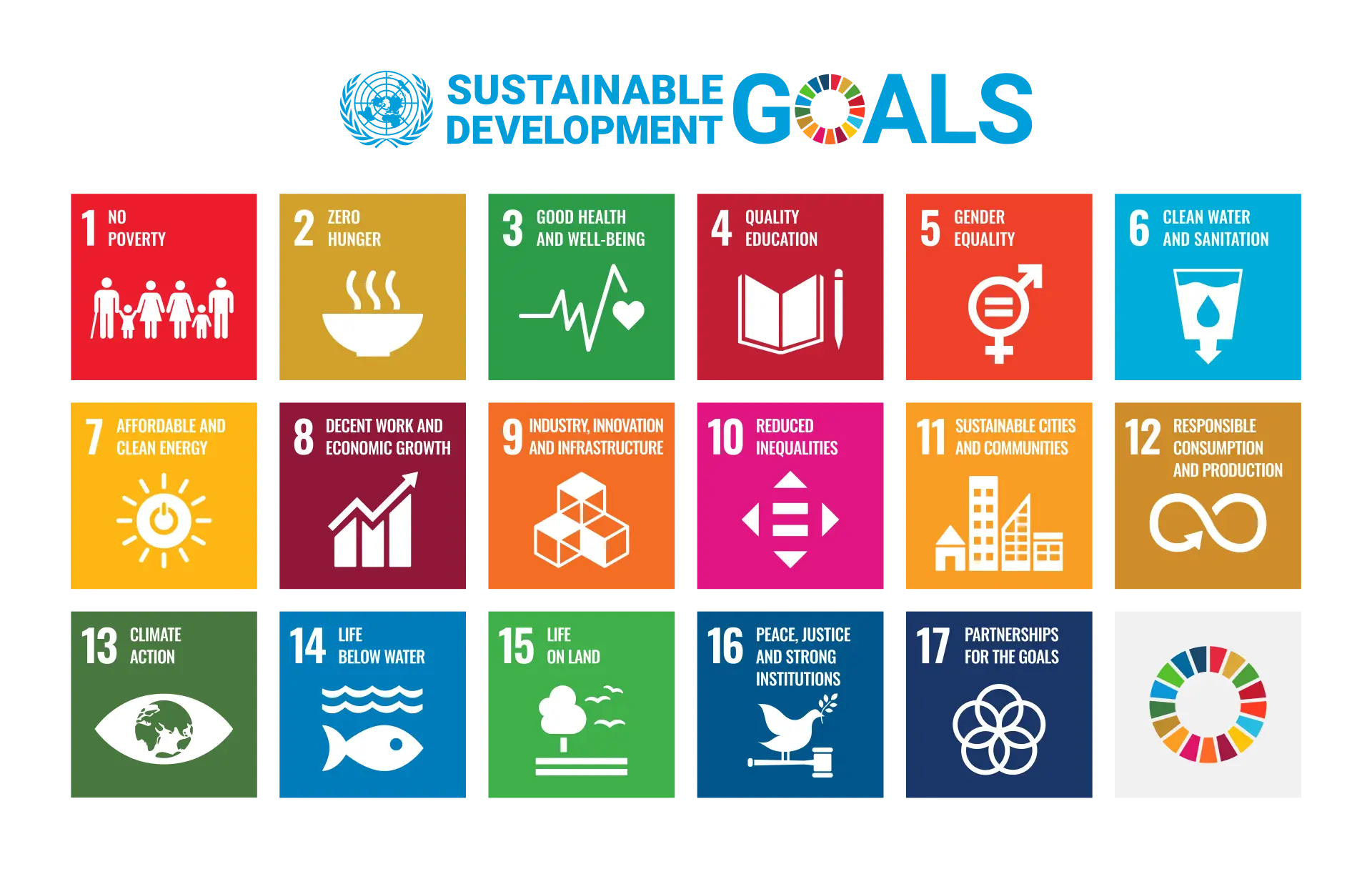 sustainable development goals.svg