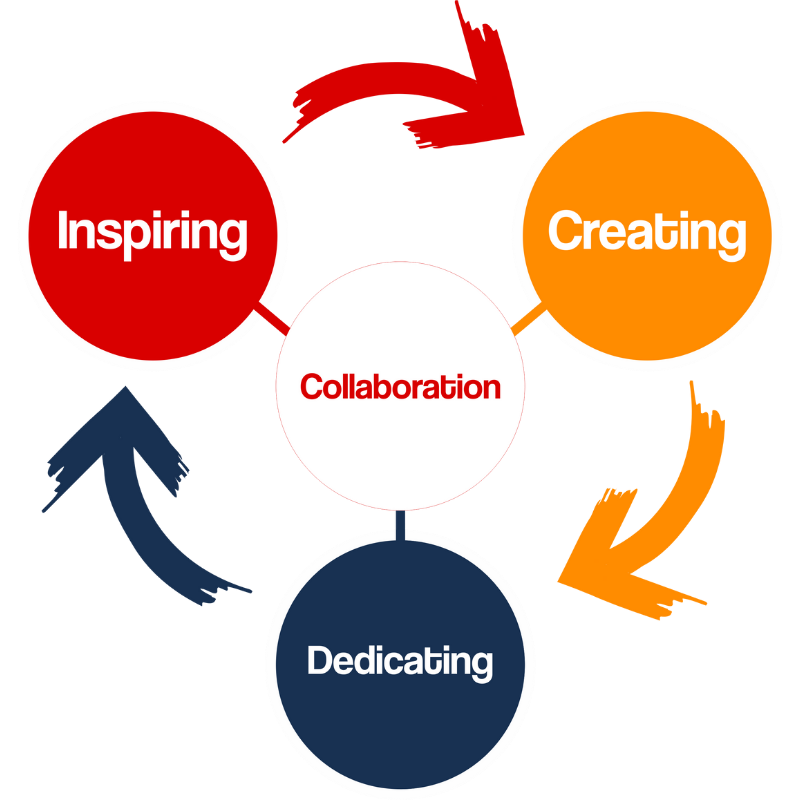 foto untuk website 1x1 (800x800)