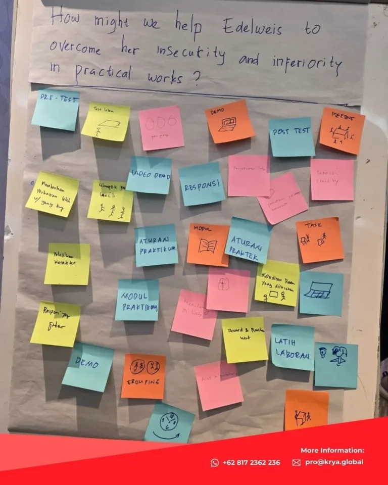 design thinking for gender transformative approaches in tvet in asean – milestone 2📍 bandung (2)