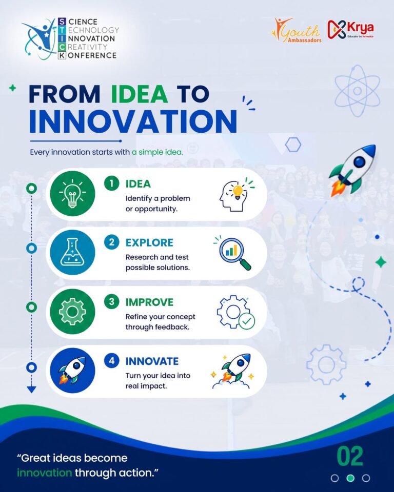 💡 every innovation starts with a simple idea.the technologies we use today, from smartphones to (1)