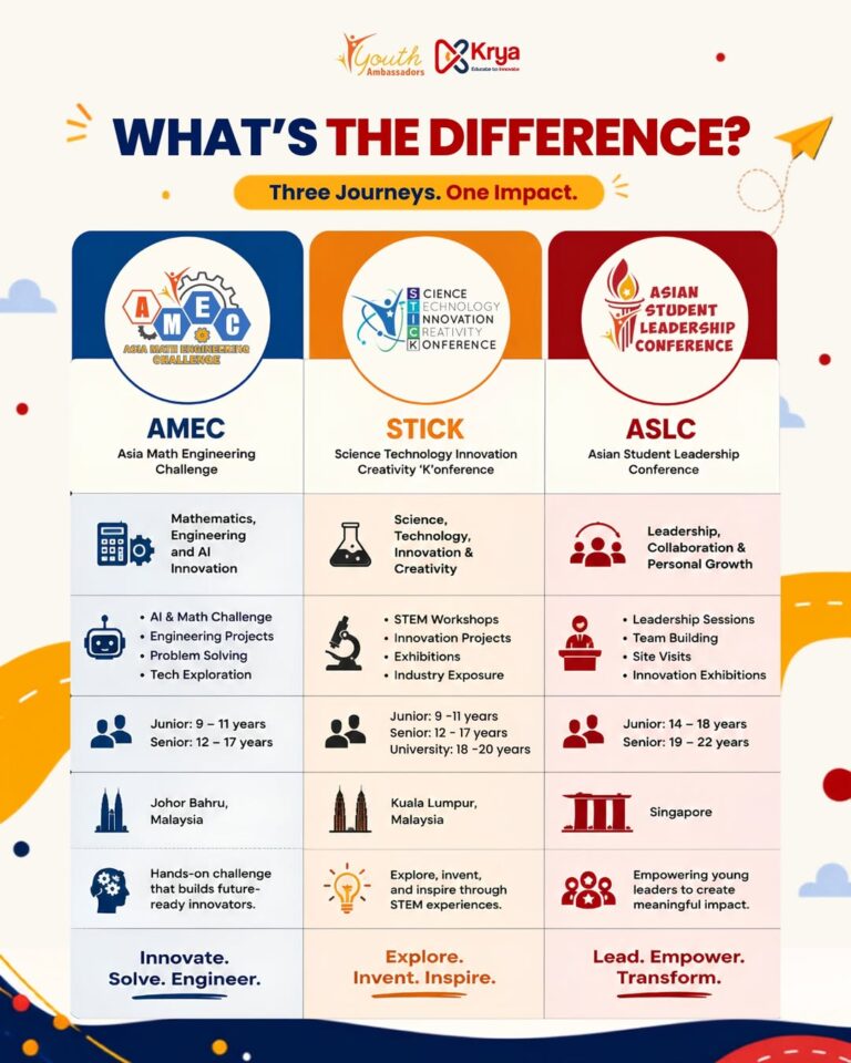 AMEC, STICK, or ASLC? Which International Youth Conference Is Right for You? 🤔 amec, stick, or aslcthey may all be international youth conferences, but each offers a differ (1)
